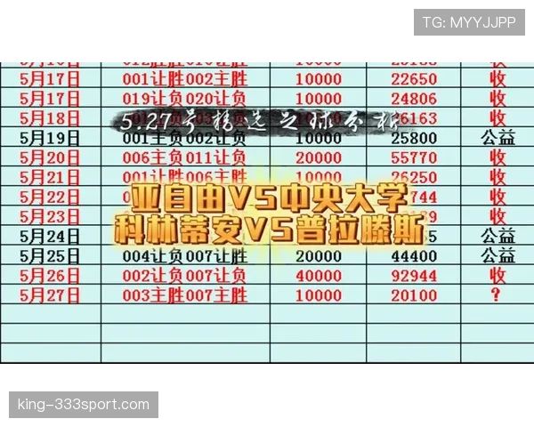 科林蒂安近期赛程密集，球队进攻火力不足问题在联赛中呈现明显